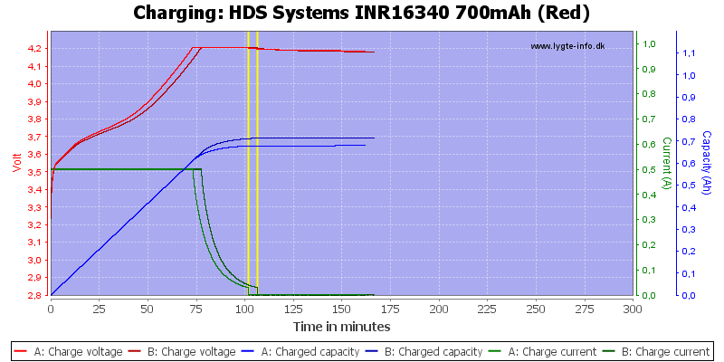 HDS%20Systems%20INR16340%20700mAh%20(Red)-Charge.png