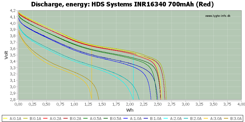 HDS%20Systems%20INR16340%20700mAh%20(Red)-Energy.png