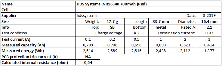 HDS%20Systems%20INR16340%20700mAh%20(Red)-info.png