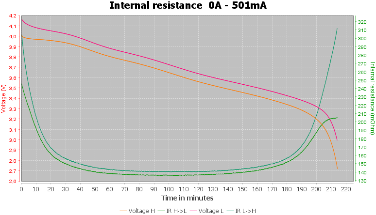 Discharge-Keeppower%2014430%20950mAh%20P1443C2%20%28Black%29%202020-pulse-0.5%2010%2010-IR.png