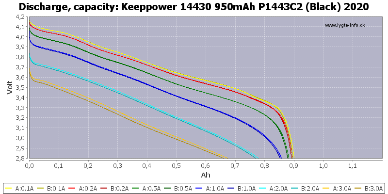 Keeppower%2014430%20950mAh%20P1443C2%20(Black)%202020-Capacity.png
