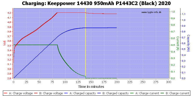 Keeppower%2014430%20950mAh%20P1443C2%20(Black)%202020-Charge.png