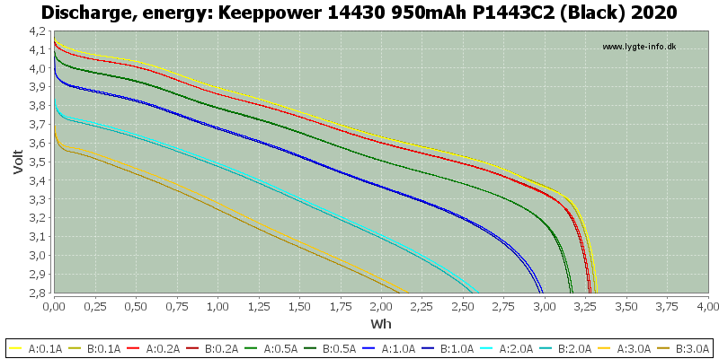 Keeppower%2014430%20950mAh%20P1443C2%20(Black)%202020-Energy.png