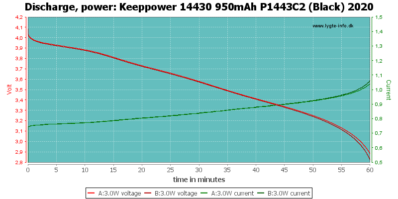 Keeppower%2014430%20950mAh%20P1443C2%20(Black)%202020-PowerLoadTime.png