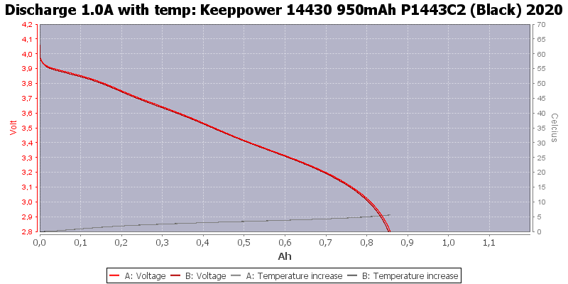 Keeppower%2014430%20950mAh%20P1443C2%20(Black)%202020-Temp-1.0.png