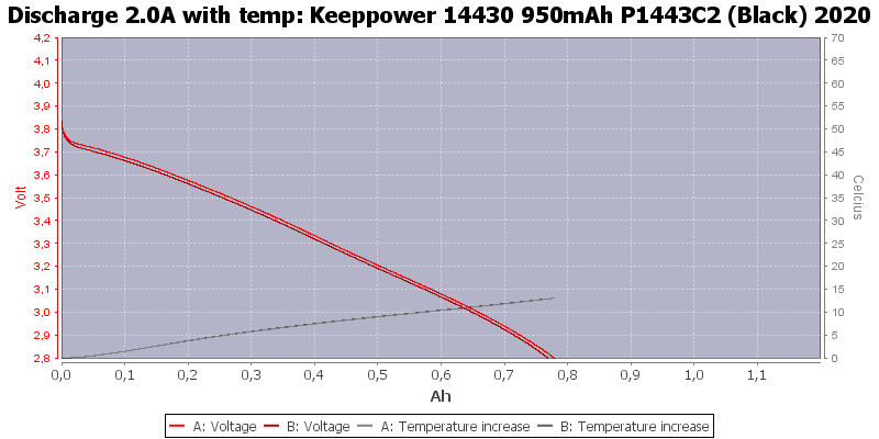 Keeppower%2014430%20950mAh%20P1443C2%20(Black)%202020-Temp-2.0.png