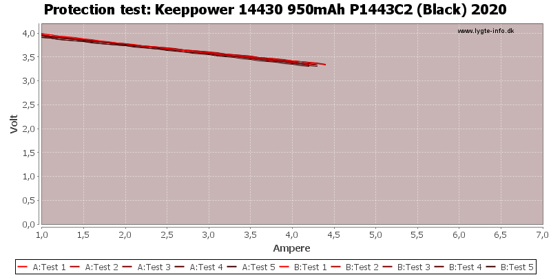 Keeppower%2014430%20950mAh%20P1443C2%20(Black)%202020-TripCurrent.png
