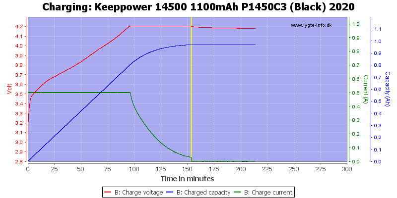 Keeppower%2014500%201100mAh%20P1450C3%20(Black)%202020-Charge.png