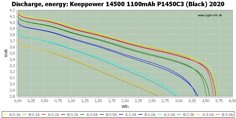 Keeppower%2014500%201100mAh%20P1450C3%20(Black)%202020-Energy.png