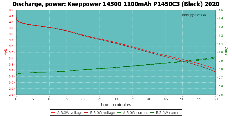 Keeppower%2014500%201100mAh%20P1450C3%20(Black)%202020-PowerLoadTime.png