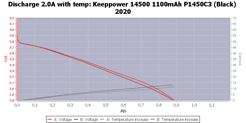 Keeppower%2014500%201100mAh%20P1450C3%20(Black)%202020-Temp-2.0.png