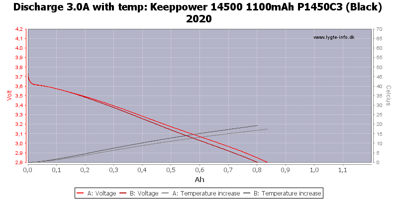 Keeppower%2014500%201100mAh%20P1450C3%20(Black)%202020-Temp-3.0.png