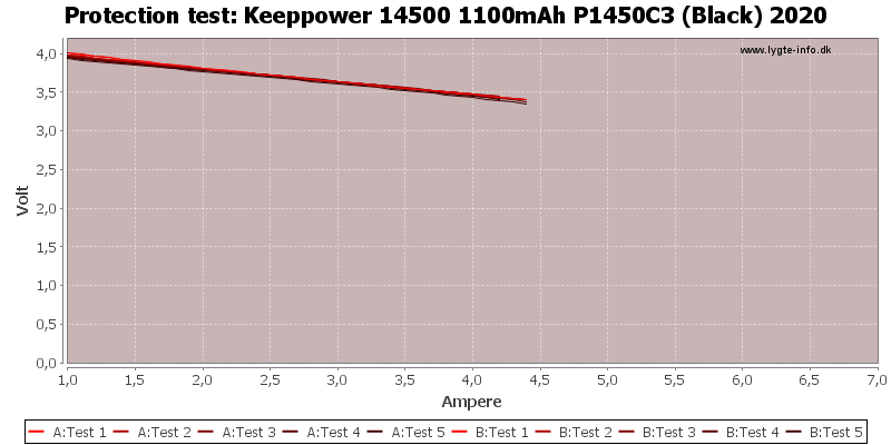 Keeppower%2014500%201100mAh%20P1450C3%20(Black)%202020-TripCurrent.png