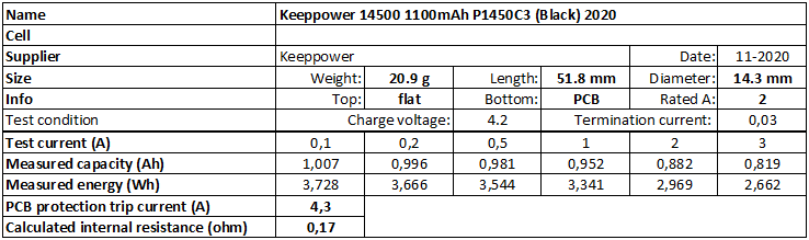 Keeppower%2014500%201100mAh%20P1450C3%20(Black)%202020-info.png
