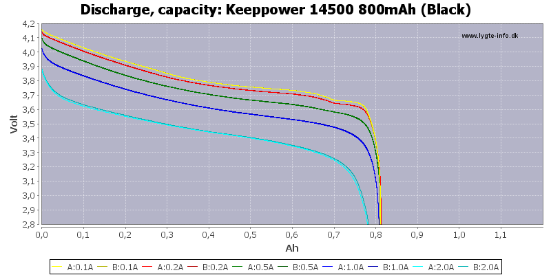 Keeppower%2014500%20800mAh%20(Black)-Capacity.png