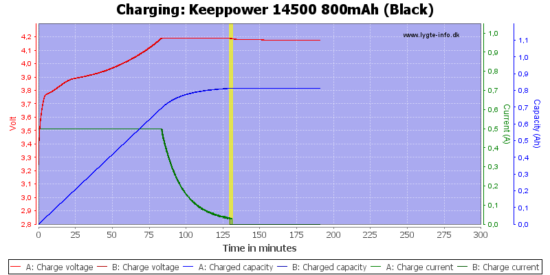 Keeppower%2014500%20800mAh%20(Black)-Charge.png