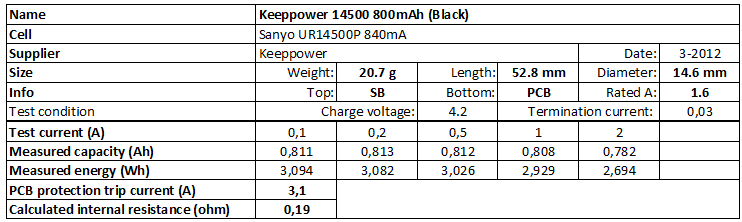 Keeppower%2014500%20800mAh%20(Black)-info.png
