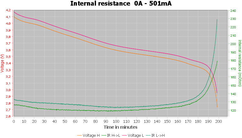 Discharge-Keeppower%2016340%20800mAh%20P1680U%20%28Blue-white%29%202020-pulse-0.5%2010%2010-IR.png