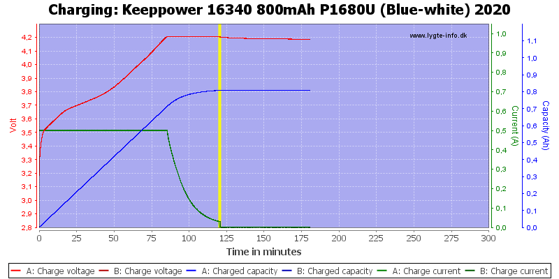 Keeppower%2016340%20800mAh%20P1680U%20(Blue-white)%202020-Charge.png