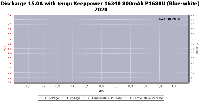 Keeppower%2016340%20800mAh%20P1680U%20(Blue-white)%202020-Temp-15.0.png