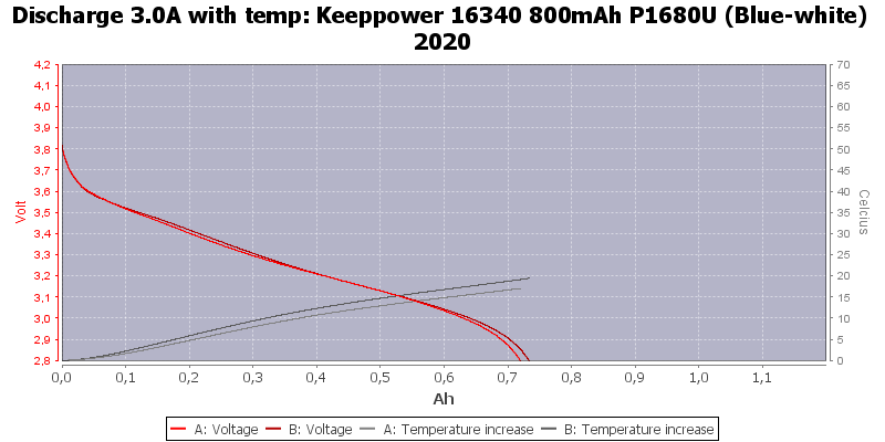 Keeppower%2016340%20800mAh%20P1680U%20(Blue-white)%202020-Temp-3.0.png