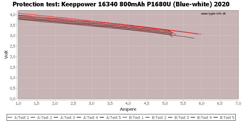 Keeppower%2016340%20800mAh%20P1680U%20(Blue-white)%202020-TripCurrent.png