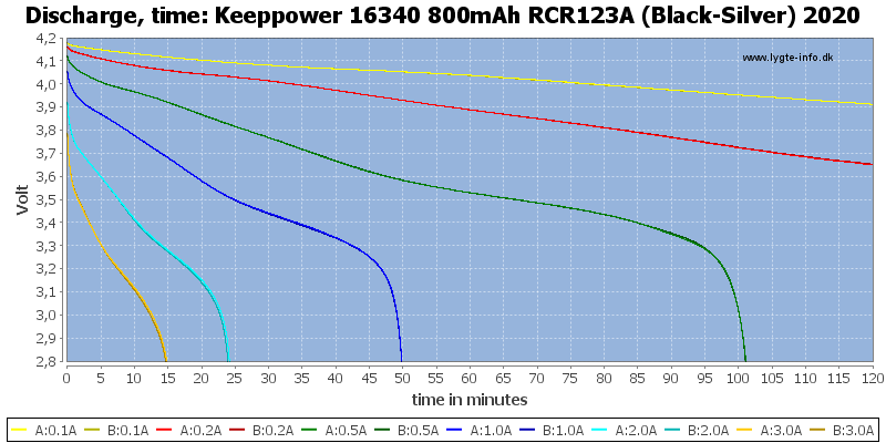 Keeppower%2016340%20800mAh%20RCR123A%20(Black-Silver)%202020-CapacityTime.png