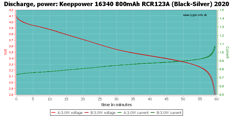 Keeppower%2016340%20800mAh%20RCR123A%20(Black-Silver)%202020-PowerLoadTime.png
