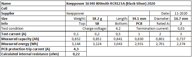 Keeppower%2016340%20800mAh%20RCR123A%20(Black-Silver)%202020-info.png