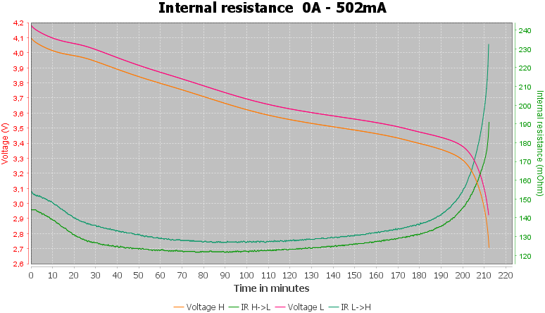 Discharge-Keeppower%2016340%20850mAh%20P1634C2%20%28Black%29%202020-pulse-0.5%2010%2010-IR.png