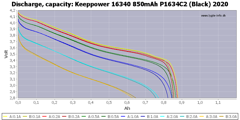 Keeppower%2016340%20850mAh%20P1634C2%20(Black)%202020-Capacity.png