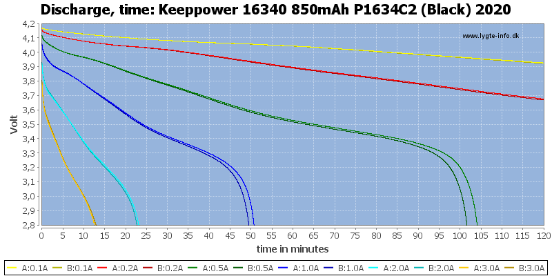 Keeppower%2016340%20850mAh%20P1634C2%20(Black)%202020-CapacityTime.png