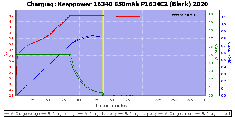 Keeppower%2016340%20850mAh%20P1634C2%20(Black)%202020-Charge.png