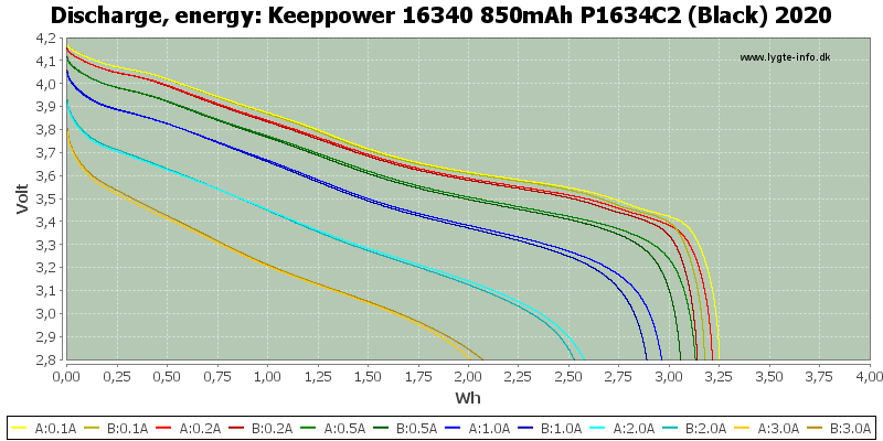 Keeppower%2016340%20850mAh%20P1634C2%20(Black)%202020-Energy.png