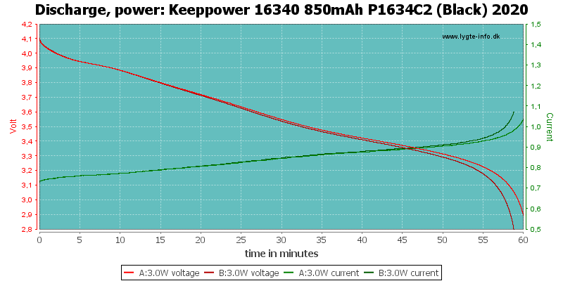 Keeppower%2016340%20850mAh%20P1634C2%20(Black)%202020-PowerLoadTime.png