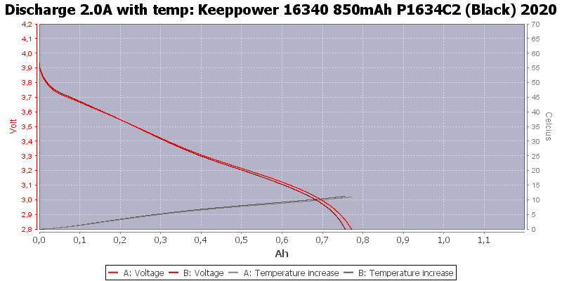 Keeppower%2016340%20850mAh%20P1634C2%20(Black)%202020-Temp-2.0.png