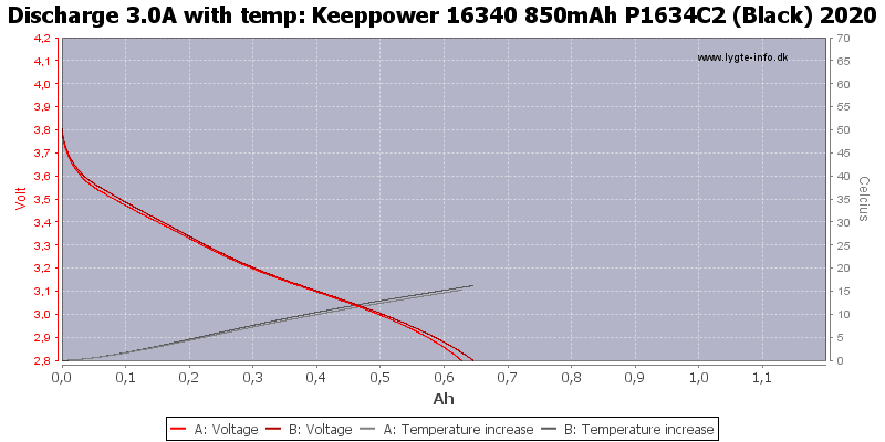 Keeppower%2016340%20850mAh%20P1634C2%20(Black)%202020-Temp-3.0.png