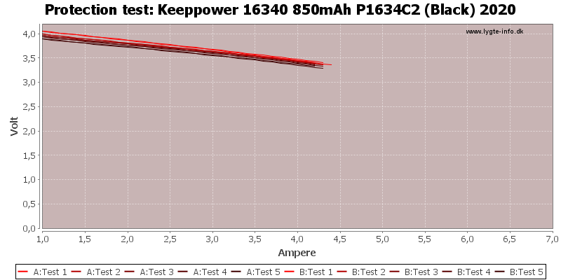 Keeppower%2016340%20850mAh%20P1634C2%20(Black)%202020-TripCurrent.png