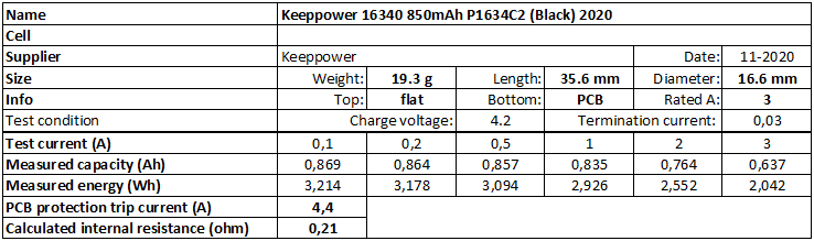 Keeppower%2016340%20850mAh%20P1634C2%20(Black)%202020-info.png