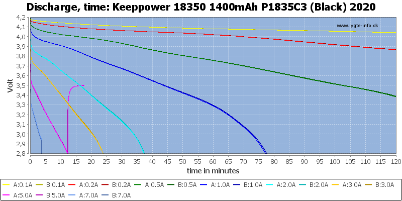 Keeppower%2018350%201400mAh%20P1835C3%20(Black)%202020-CapacityTime.png