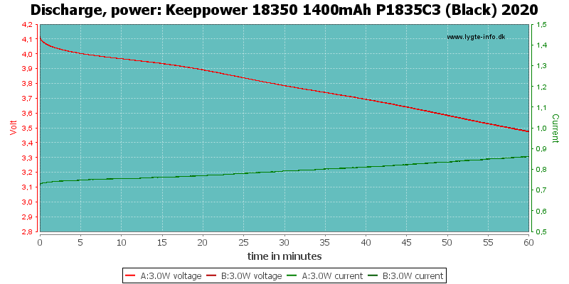 Keeppower%2018350%201400mAh%20P1835C3%20(Black)%202020-PowerLoadTime.png