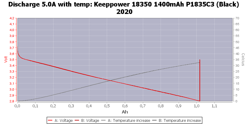 Keeppower%2018350%201400mAh%20P1835C3%20(Black)%202020-Temp-5.0.png