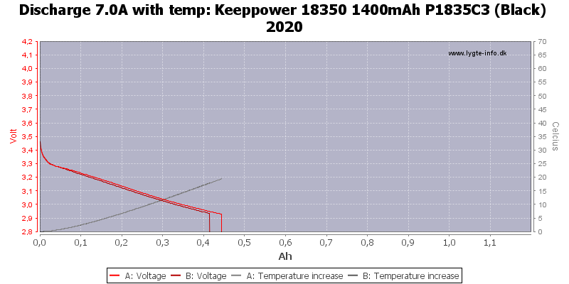 Keeppower%2018350%201400mAh%20P1835C3%20(Black)%202020-Temp-7.0.png