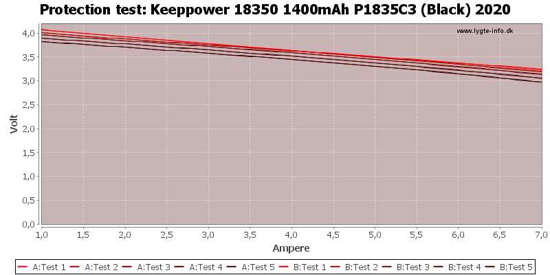 Keeppower%2018350%201400mAh%20P1835C3%20(Black)%202020-TripCurrent.png