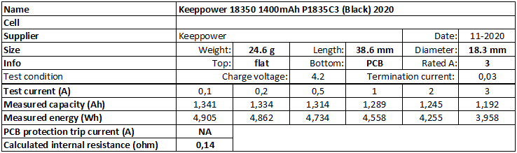Keeppower%2018350%201400mAh%20P1835C3%20(Black)%202020-info.png