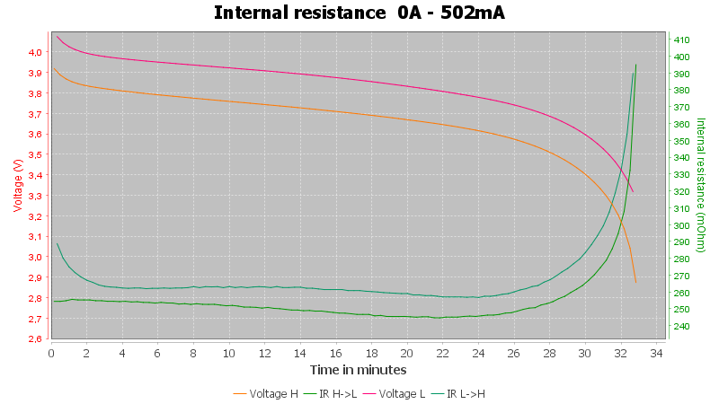 Discharge-Meco%2016340%201200mAh%20%28Cyan%29-pulse-0.5%2010%2010-IR.png