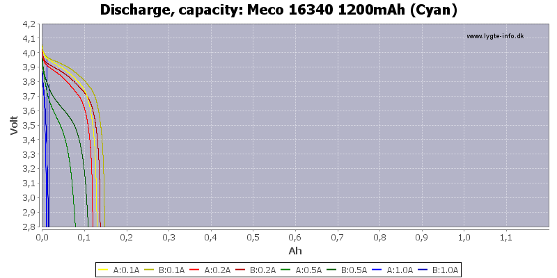 Meco%2016340%201200mAh%20(Cyan)-Capacity.png