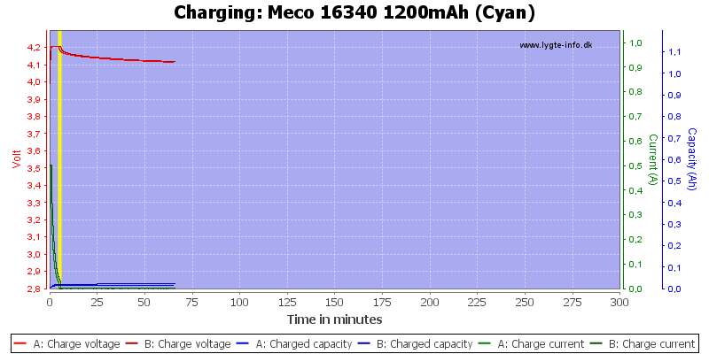 Meco%2016340%201200mAh%20(Cyan)-Charge.png