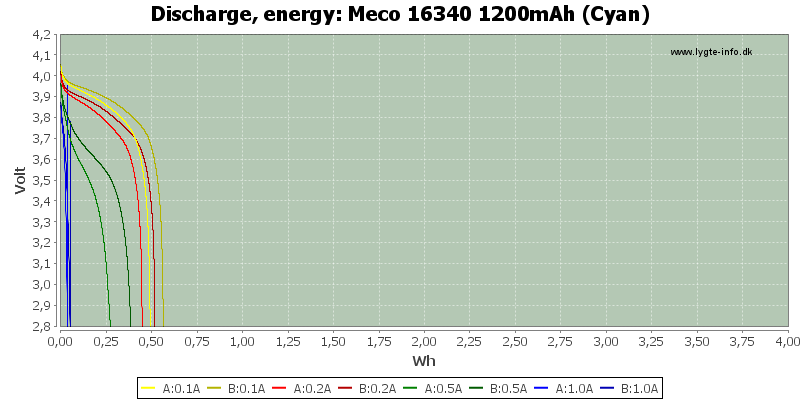 Meco%2016340%201200mAh%20(Cyan)-Energy.png