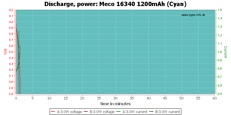 Meco%2016340%201200mAh%20(Cyan)-PowerLoadTime.png